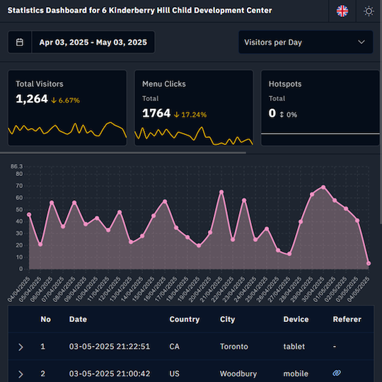 Analytics Dashboard